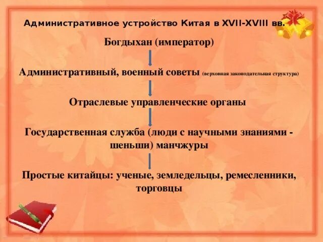 Золотой век маньчжурской династии цин. Политика самоусиления в китае в 19 веке. Китай 18 19 века. Особенности культурного развития китая. Политическое устройство китая в 18 веке.