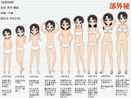 Genshin boob chart.