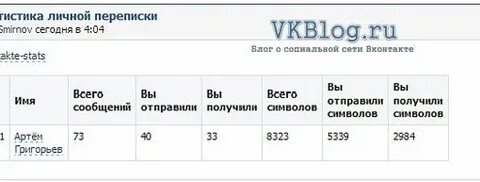 Как узнать количество сообщений в диалоге