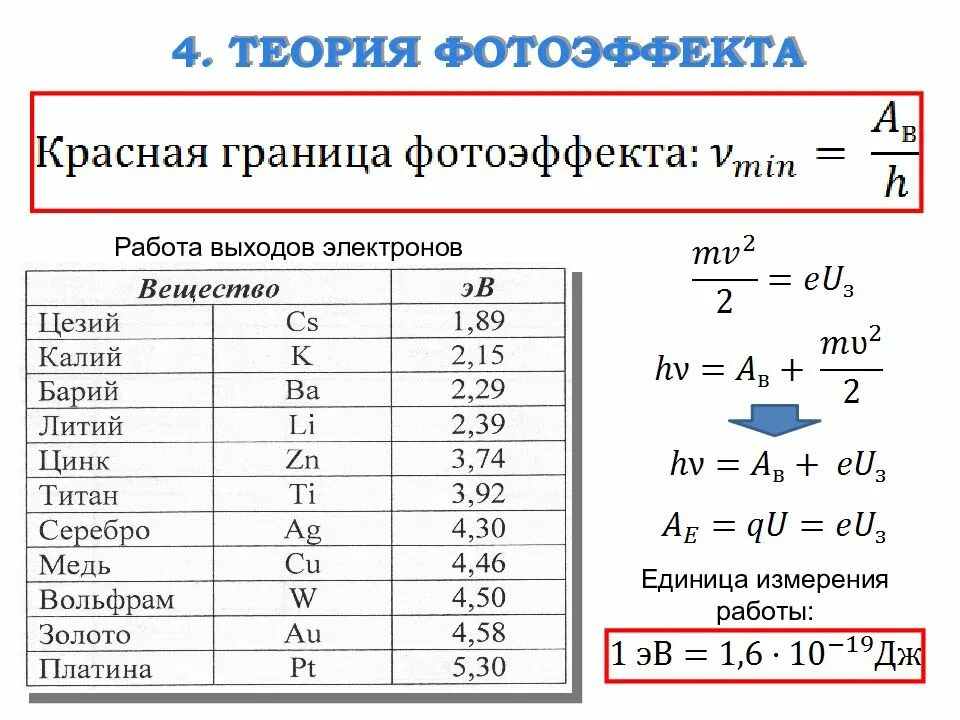 Формула работы выхода для фотоэффекта. Работа выхода фотоэффект. Работа выхода электрона единицы измерения. Работа выхода физика. Работа выхода физика.