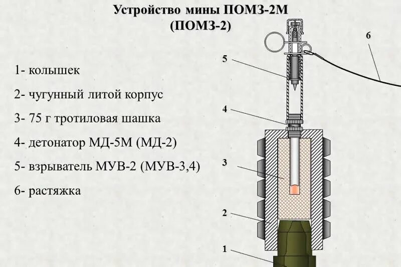 Мина противопехотная мина 2