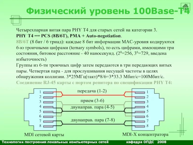 Физический уровень передачи информации