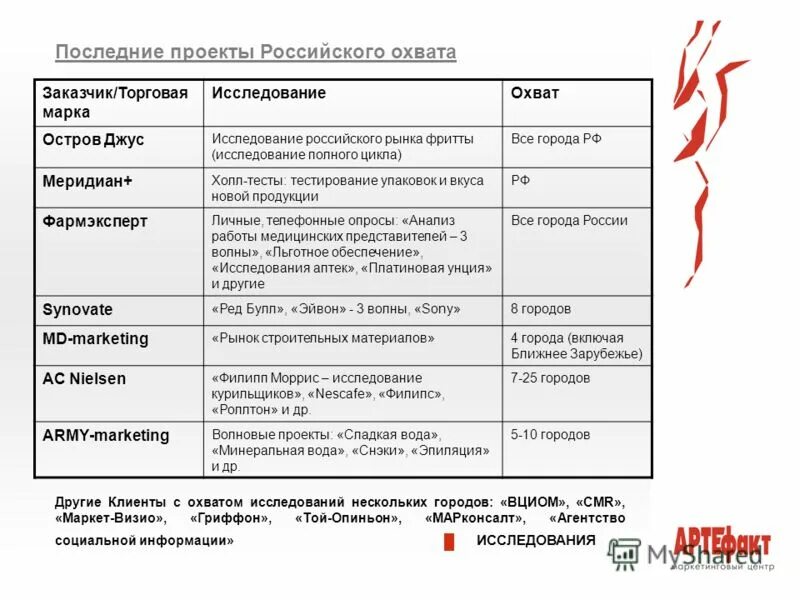 Схема сервисов ит. Разработка mvp. Схема маркетингового цикла. Каталог сервисов ит. Цикл анализа данных.