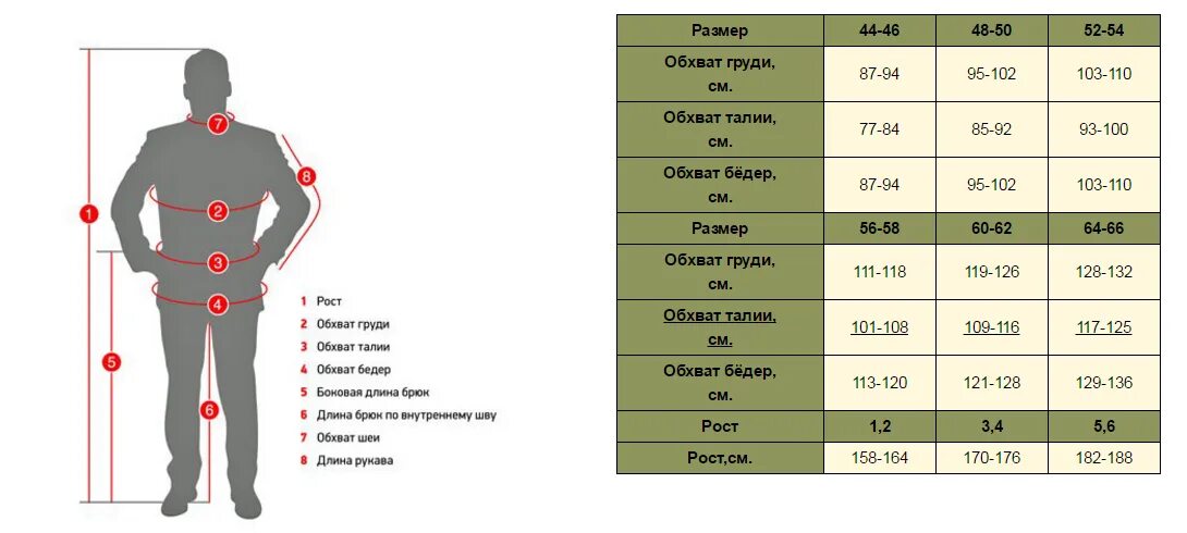 Как определить свой размер одежды для мужчин таблица. Мерки на 48 мужской размер. По каким параметрам определить размер одежды для мужчин таблица. Размер 54-56 мужской параметры.