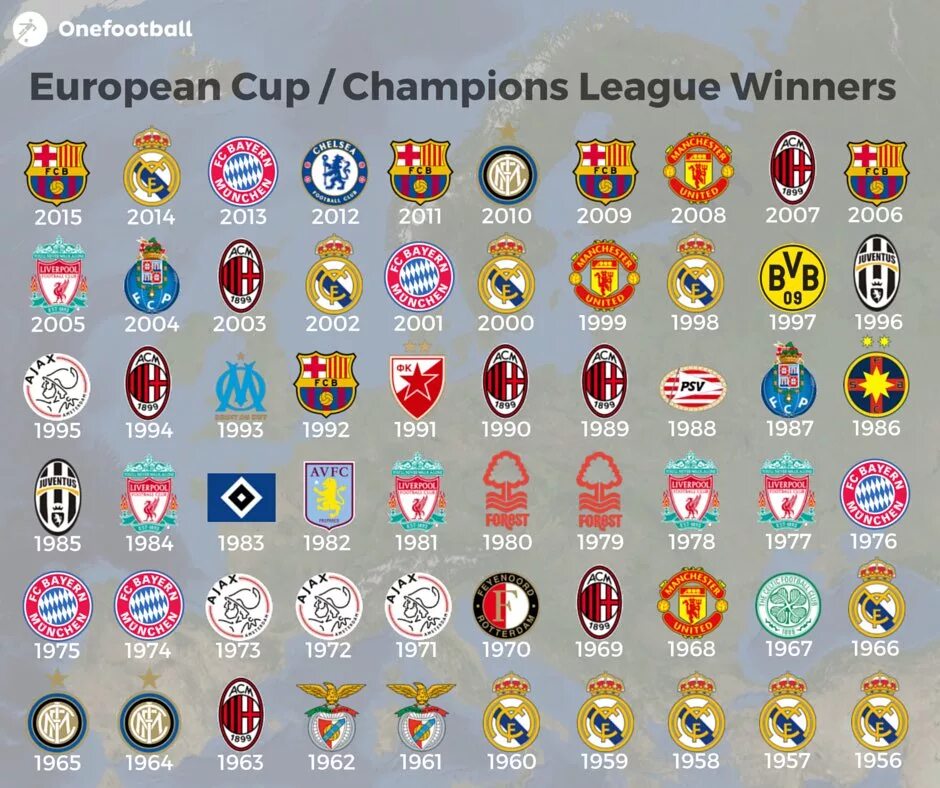 European cups. Лига чемпионов УЕФА победители по годам. Champions League победители UEFA победители. Победители Лиги чемпионов по годам с 2000 года. Список чемпионов Лиги чемпионов.
