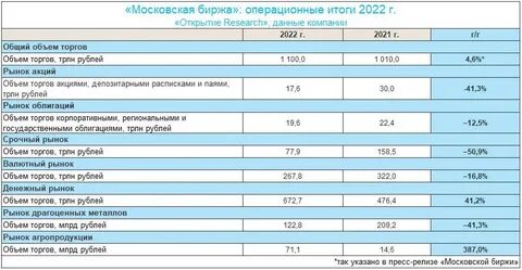 Дивиденды компании в 2023 году