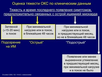 Окс с подъемом st клинические рекомендации 2024