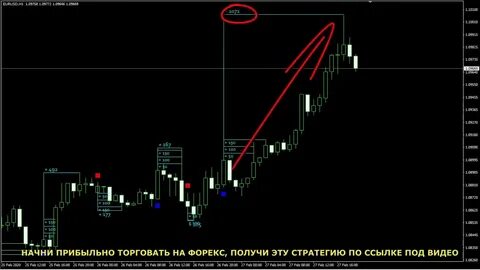 Форекс индикаторы стратегии