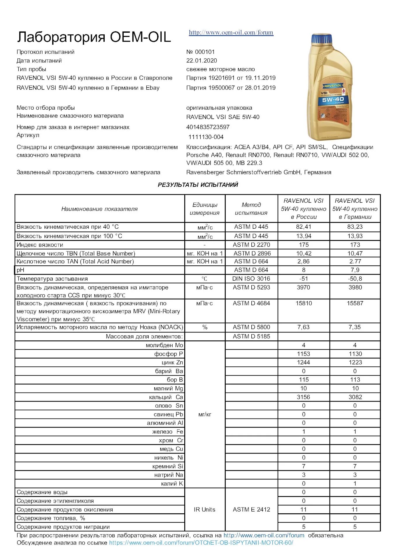 Моторное масло Равенол 5w40. Масло Ravenol 5w40 лабораторные анализы. Лабораторный анализ масла Равенол 5в40. Масло OEM 5w40.