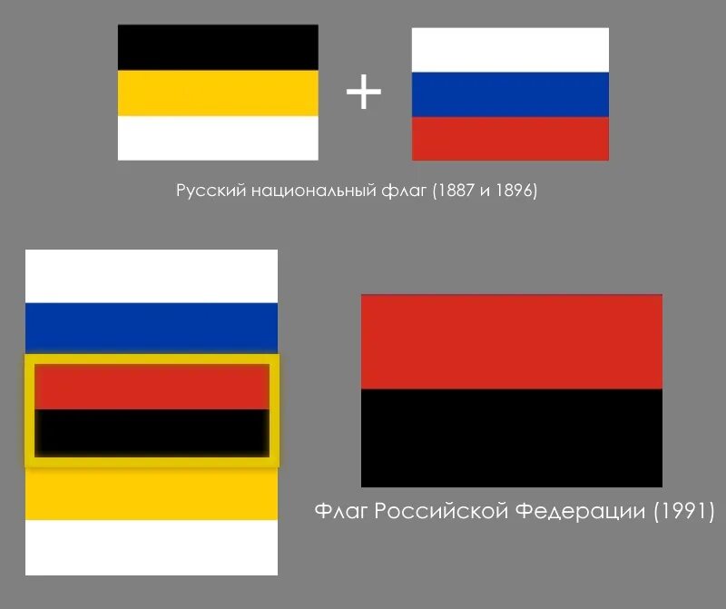 Флаг Российской империи бело желто черный. Флаг Российской империи 1812. Флаг Российской империи бело сине красный. Имперский флаг Российской империи бело желто черный. Будущие флаги россии