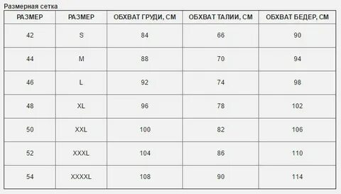 Бренд размерная сетка