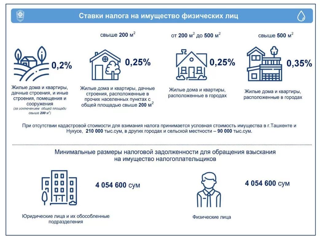 Налог на имущество бизнеса. Налог на имущество физических лиц. Налог на недвижимость физических лиц. Налог на имущество физических лиц квартира. Налог на имущество на жилой дом.