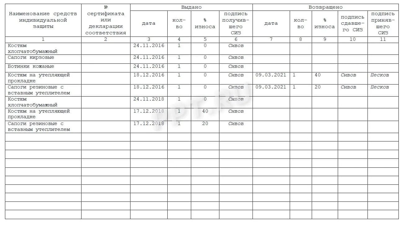 Пример заполнения журнала выдачи СИЗ. Журнал учета выдачи СИЗ образец заполнения. Журнал учета выдачи личных карточек СИЗ. Личная карточка учета СИЗ 290н.