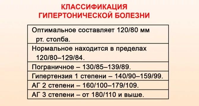 Давление 130 на 100 пульс 100