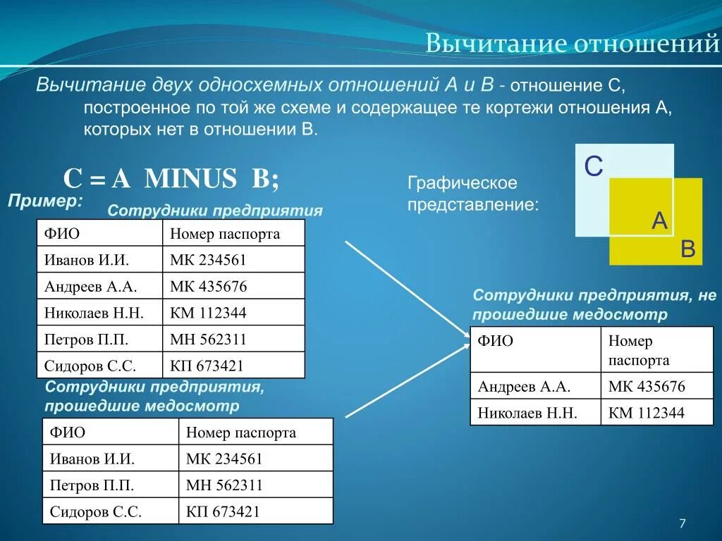 Операции над отношениями в базах данных. Вычитание двух отношений. Операция разности в базах данных. Операции над отношениями БД.