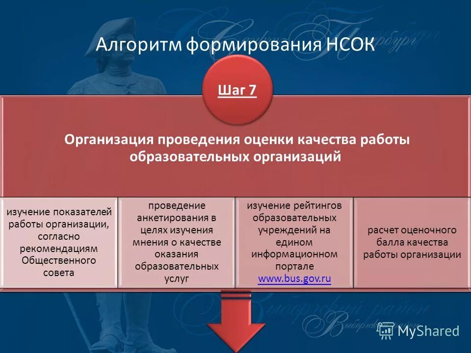 оценка качества работы образовательных организаций