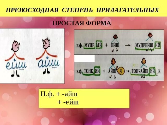 Превосходная степень прилагательных. Суффикс ейш в прилагательных. Айш ейш превосходная степень. Суффиксы превосходной степени. Степень прилагательных в русском языке 6