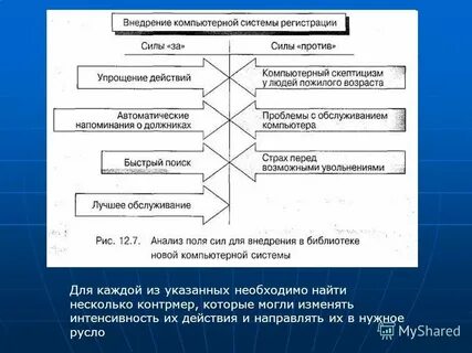 Анализ качества проводится по