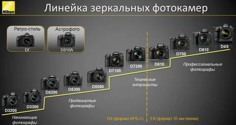 Характеристики зеркальных фотоаппаратов nikon