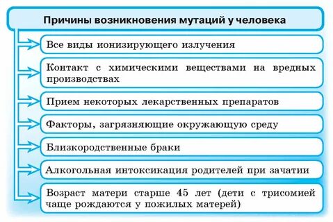 Причины мутаций