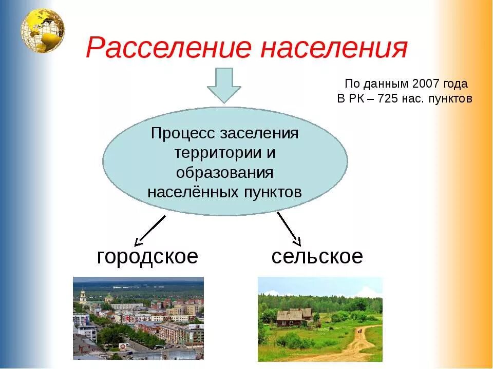 Расселение городского населения