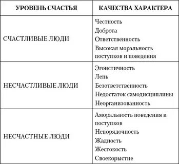 Людские недостатки