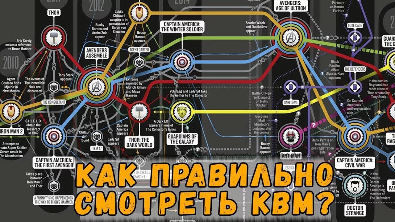 Мстители какая последовательность