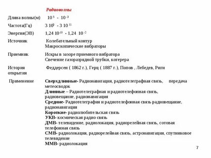 Радиоволны длина волны