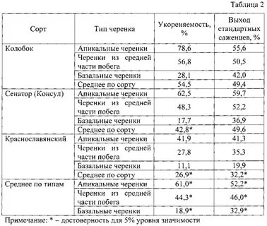 Выход материалов
