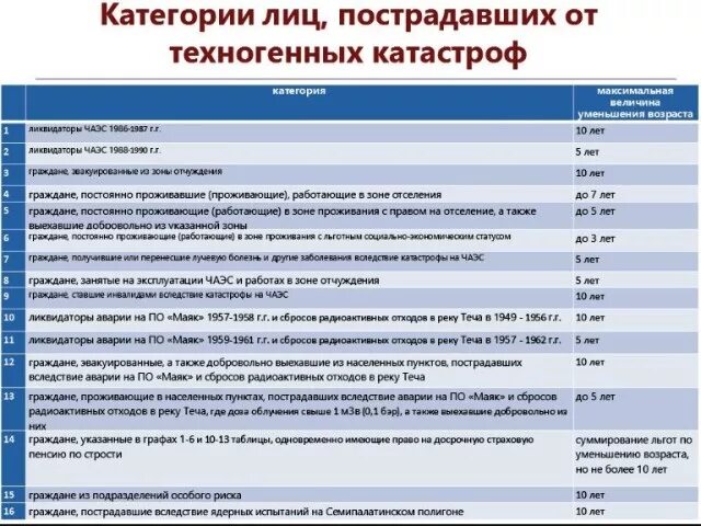 лица пострадавшие от техногенных катастроф. лица пострадавшие от техногенных катастроф. техногенные аварии. авария на аэс фукусима-1. техногенные катастрофы радиация.