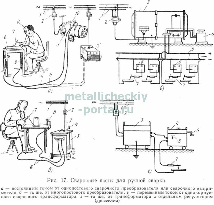 Ручная сварка требования. Передвижной пост сварщика схема. Схема питания газами передвижного сварочного поста. Схема поста для ручной дуговой сварки. Схема сварочного поста для РДС.