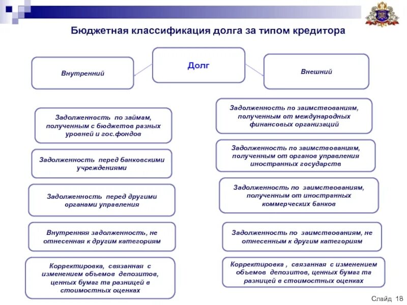 Тип долга