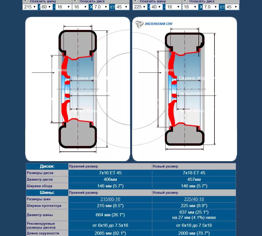 Таблица ширины диска и резины