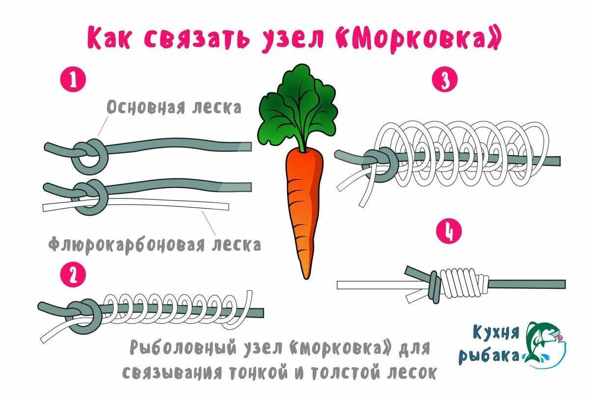 Схема морковка. Узел морковка для плетенки и флюрокарбона. узел леска к плетенке морковка. узел морковка для плетенки и лески. узел морковка для плетенки и плетенки.