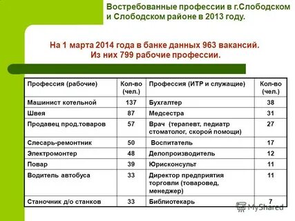 Востребованные профессии в забайкальском крае