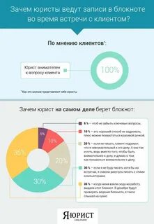 Зачем юристу