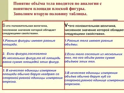 Объем понятия квадрат