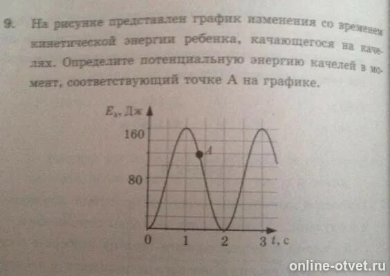 На рисунке представлен график со временем. На рисунке представлен график изменения. На рисунке представлен график изменения со временем. График изменения кинетической энергии. График изменения со временем кинетической энергии.