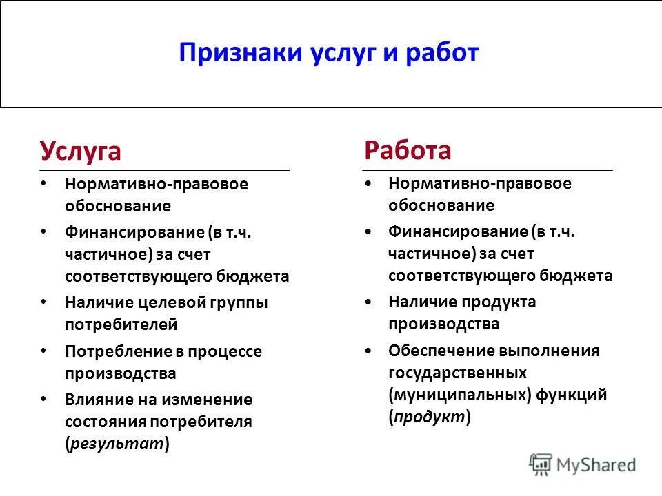 Операции публично-правовых образований. Надлежащее исполнение обязательств в гражданском праве. Договор оказания услуг таблица. Исполнение обязательств. Услуги считаются исполненными.