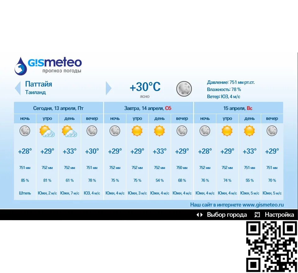 Прогноз погоды. Гисметео. Прогоз погоди на неделя. Погодные сайты. Погода www gismeteo