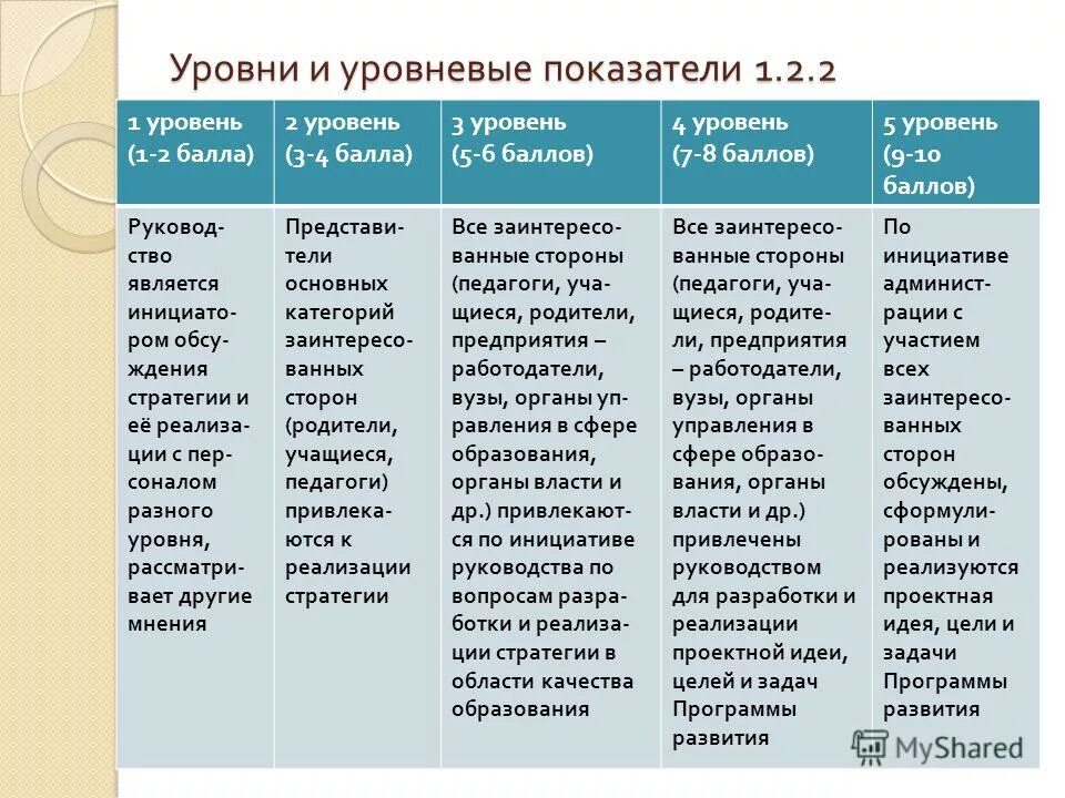 Качества развития список. Качества развития список