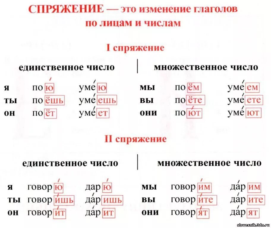 Примеры спряжения глаголов 4