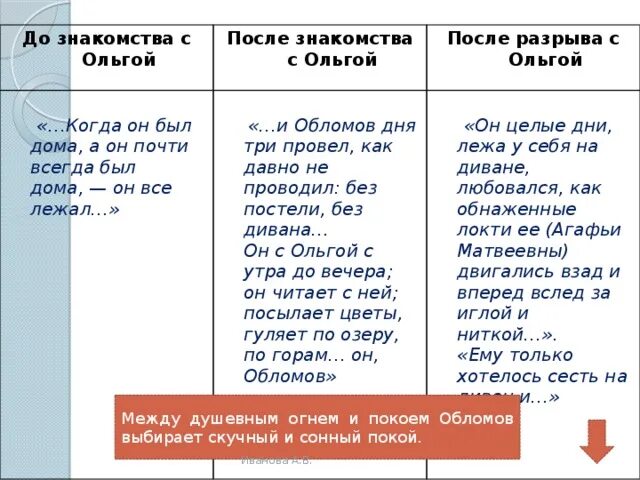 Обломов меняется. Обломов до и после встречи с ольгой. обломов до встречи с ольгой. обломов до ольги после. как меняется обломов.