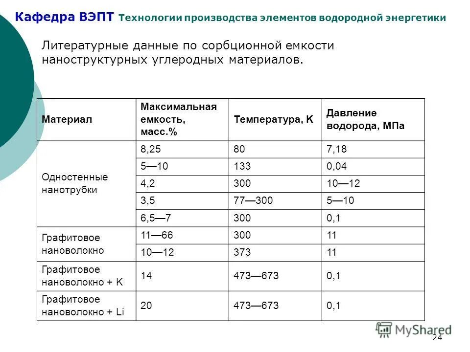 Давление водорода формула. Зависимость плотности водорода от давления. Давление водорода в баллоне. Определите давление водорода. Силы взаимодействия молекул формула.
