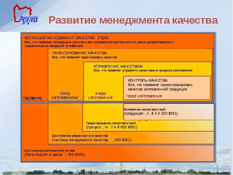 Менеджмент качества 2020. Этапы развития менеджмента качества. Эволюция менеджмента качества. Развитие менеджмента качества. Характеристики этапов развития менеджмента качества.