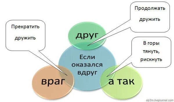 Друг вдруг. Если друг оказался вдруг и не друг и не враг. Враг оказавшийся другом. И не друг и не враг а так. Если не друг и не враг а так.