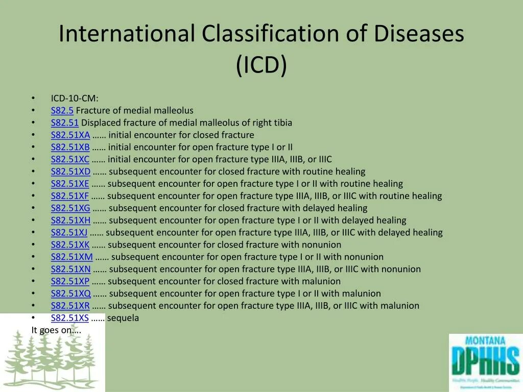 Icd codes. Classification of icd. international classification of diseases. icd классификация. icd 10 codes classification.