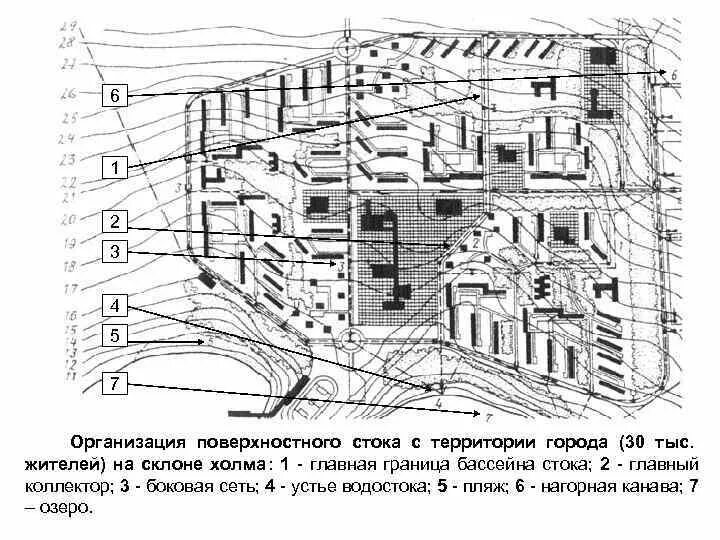 Схемы организации стока поверхностных вод с территорий. Схема поверхностного стока воды с территории. Составление схемы поверхностного стока с территории. Организация стока поверхностных вод схема.