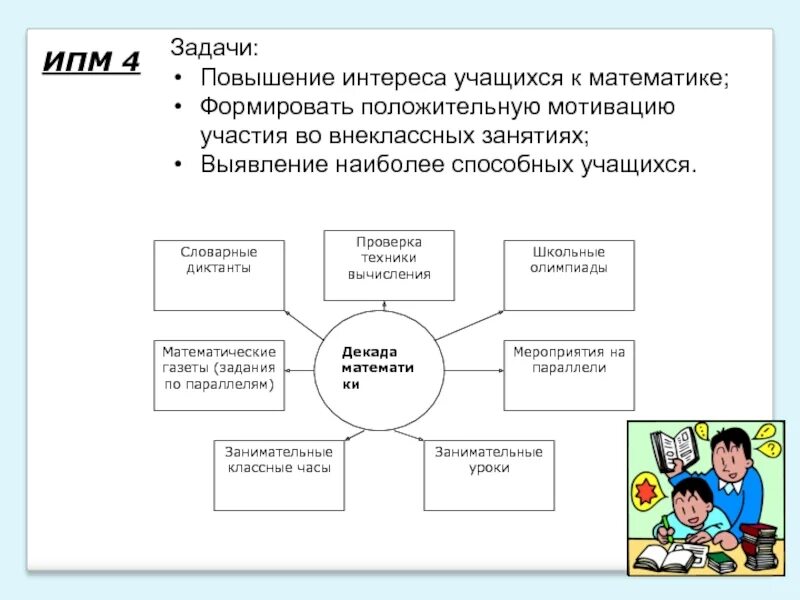 Увеличение интересы