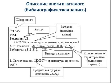 Описание книги в библиотеке